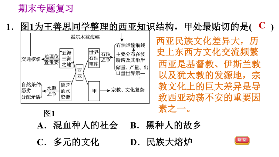 七年级下册地理期末专项复习-五个专题(人教版)课件.ppt_第3页