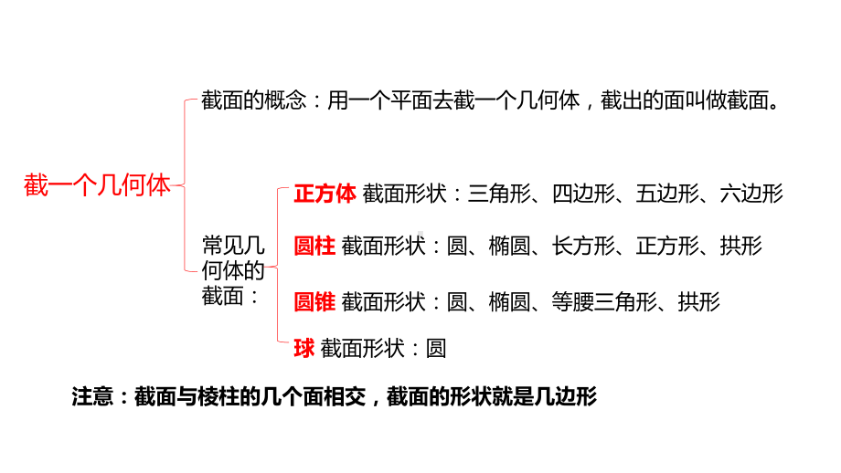 14从三个方向看物体的形状-北师大版七年级数学上册课件.pptx_第2页