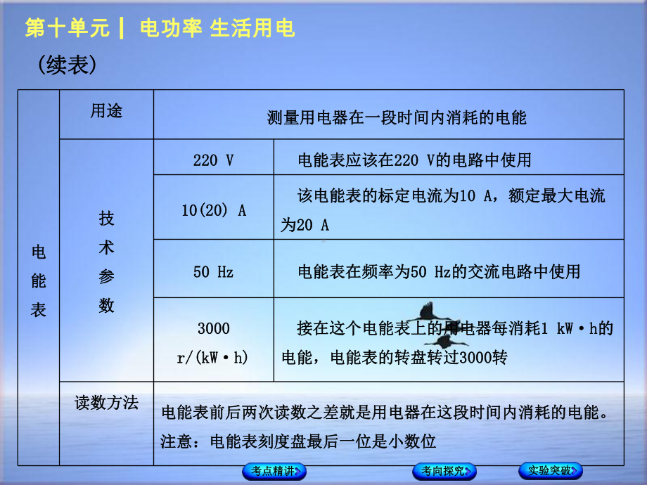 中考物理复习-第十单元-电功率-生活用电-第23课时-电能-电功-电功率课件.ppt_第3页