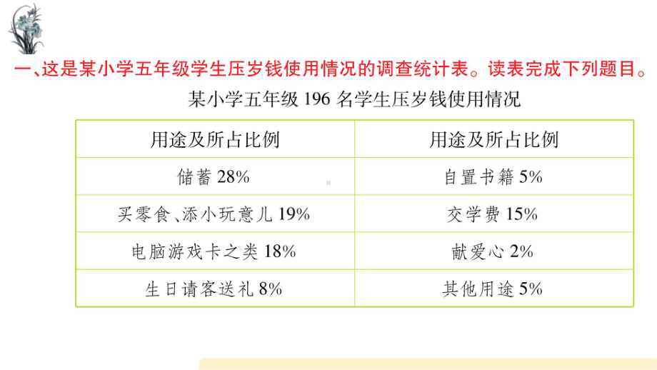 (部编版)五年级语文下册非连续性文本阅读-课件.ppt_第2页