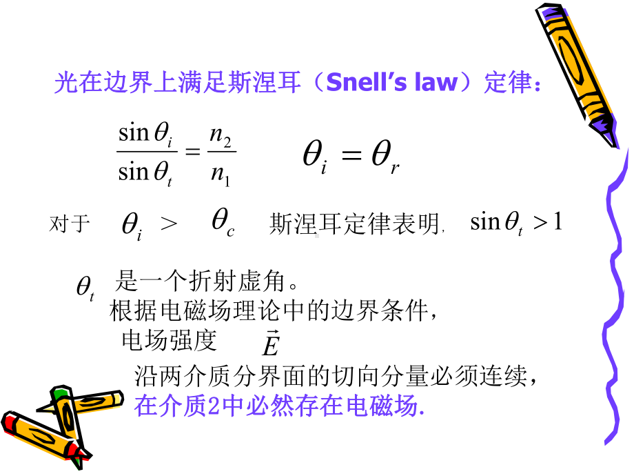 光纤倏逝波及其应用课件.ppt_第3页