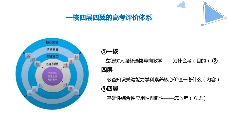 一核四层四翼的高考评价体系下2020年高考语文命题分析及后期复习策略课件.pptx_第1页