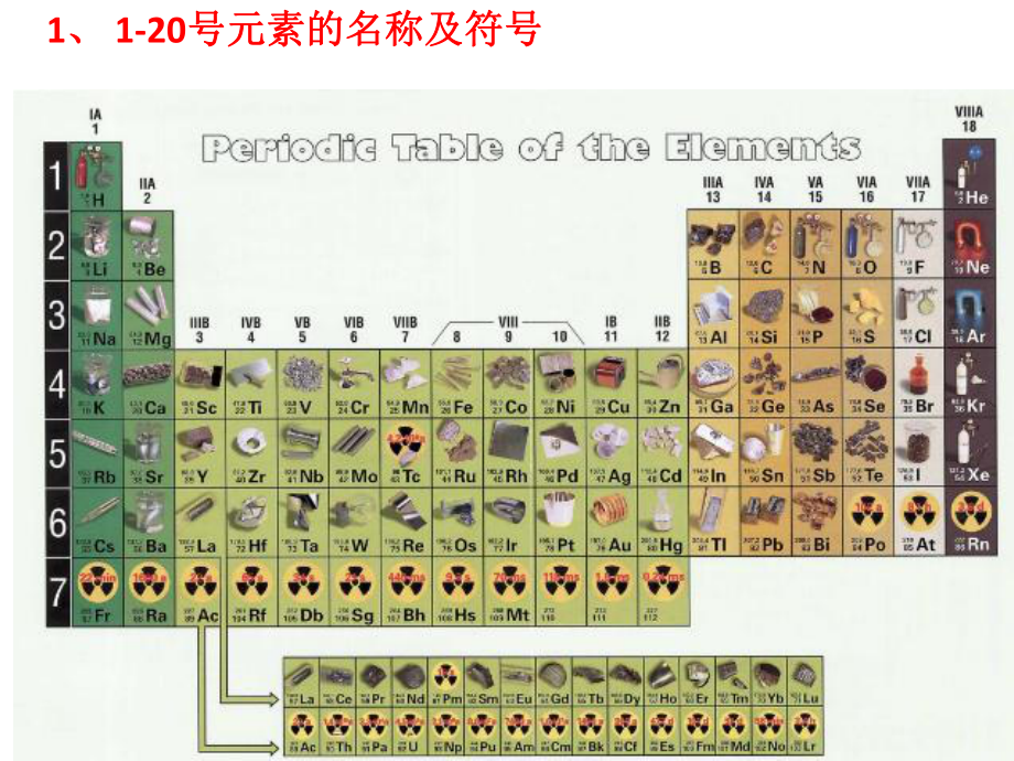 初三化学知识要点总结课件.pptx_第2页