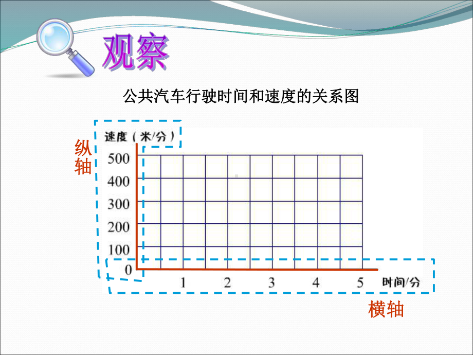 六年级数学《看图找关系》整理版课件.ppt_第3页