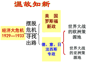 人教版(部编)九年级下册历史《第15课第二次世界大战》课件公开课(12).ppt