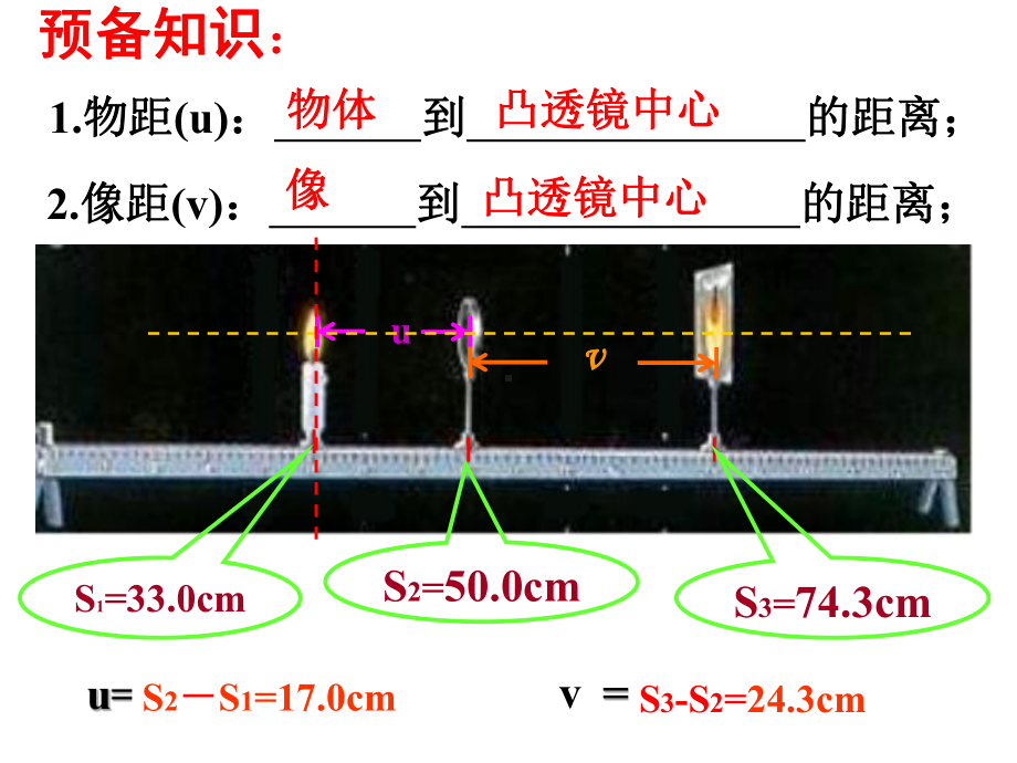 人教版八年级物理上-探究凸透镜成像的规律课件.ppt_第2页