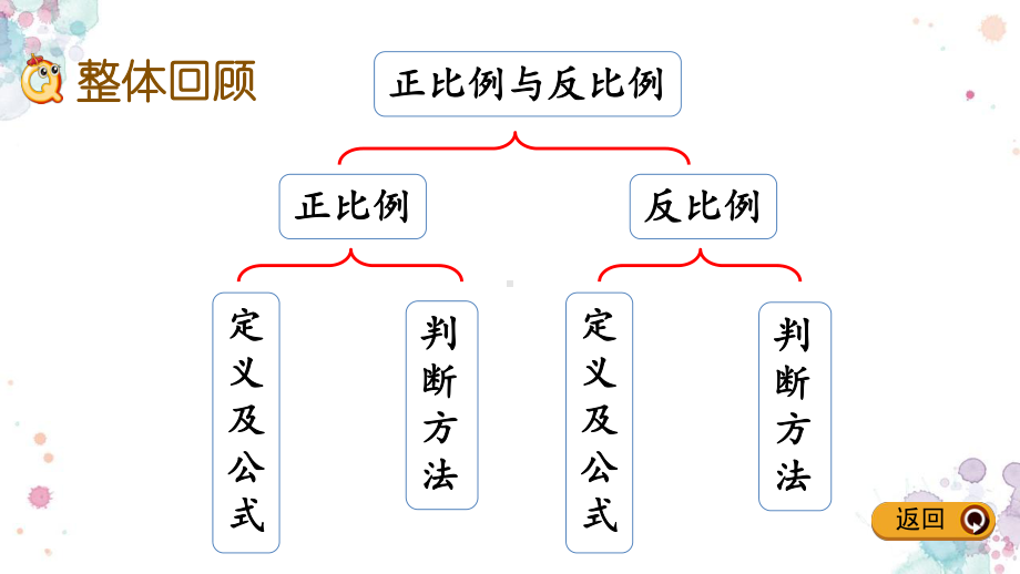 34-整理与复习-冀教版六年级下册数学-课件.pptx_第2页