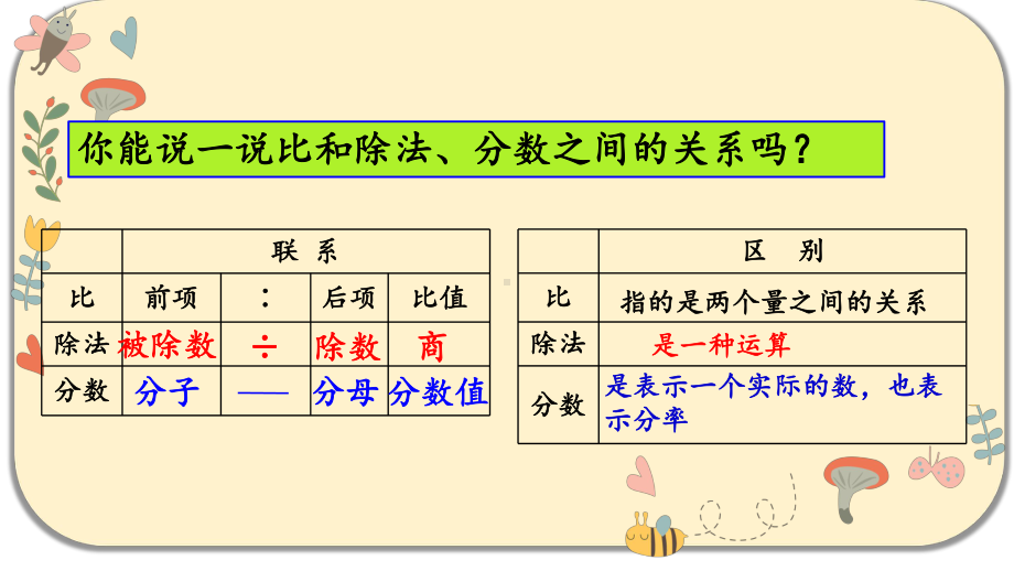 人教版六年级数学上册第四单元比-练习十二&整理和复习课件.pptx_第2页