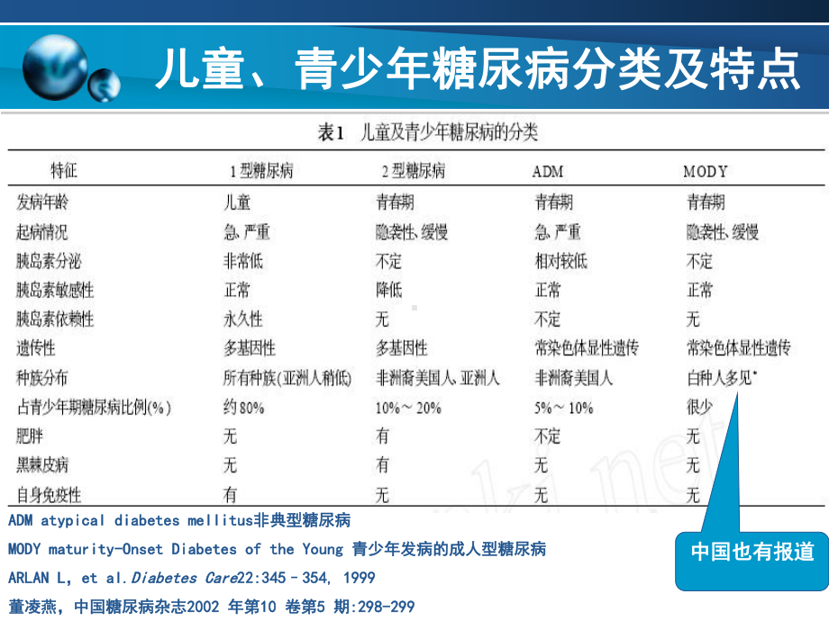 儿童、青少年糖尿病最终版汇总课件.ppt_第3页