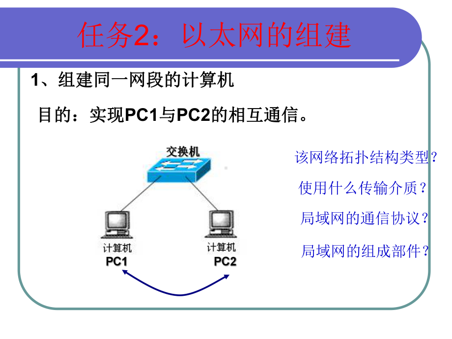 任务2-以太网组建课件.ppt_第3页