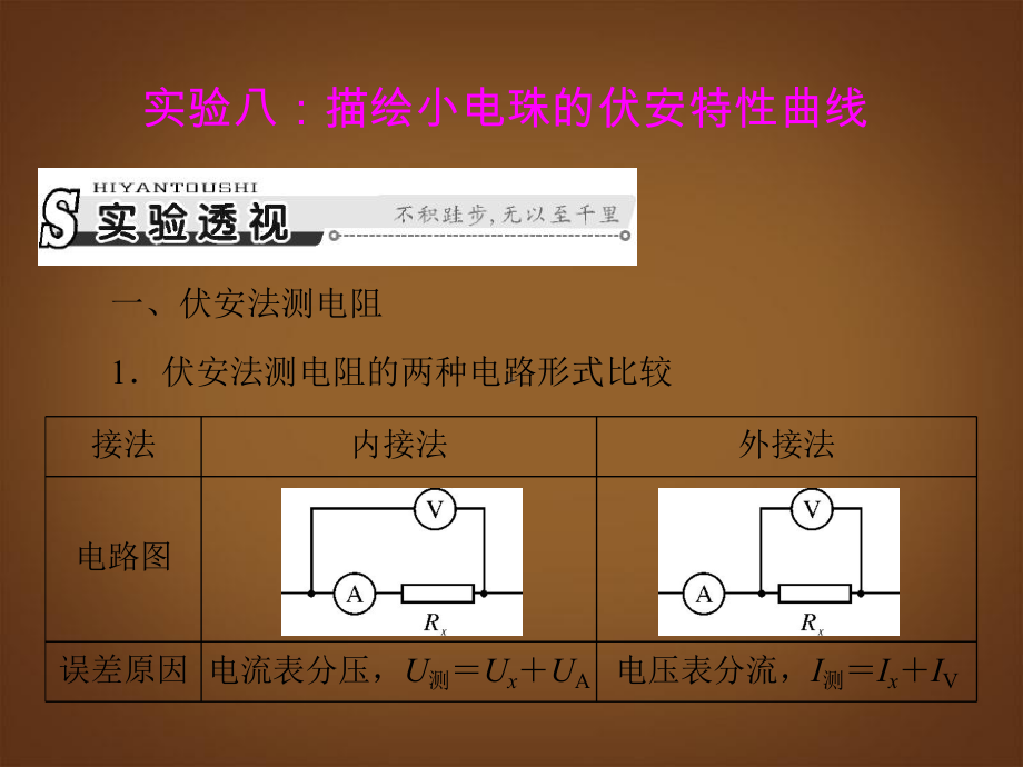 （南方新课堂）高考物理一轮总复习-实验八-描绘小电珠的伏安特性曲线课件.ppt_第1页