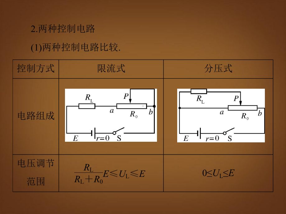 （南方新课堂）高考物理一轮总复习-实验八-描绘小电珠的伏安特性曲线课件.ppt_第3页