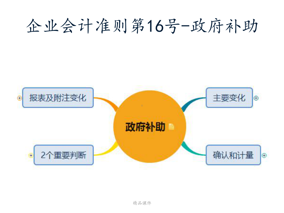 企业会计准则变化课件.pptx_第3页