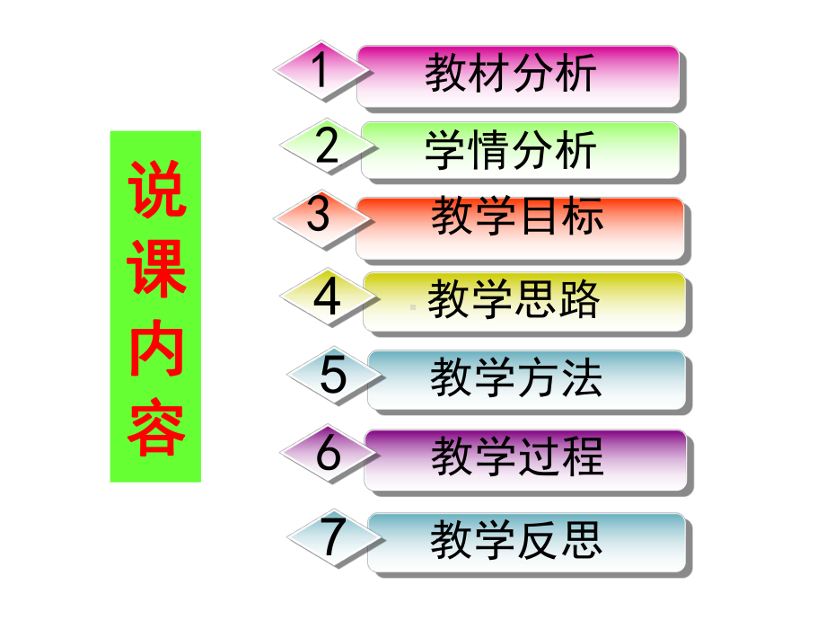 《念奴娇赤壁怀古》优秀说课课件.ppt_第2页