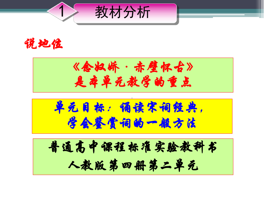 《念奴娇赤壁怀古》优秀说课课件.ppt_第3页