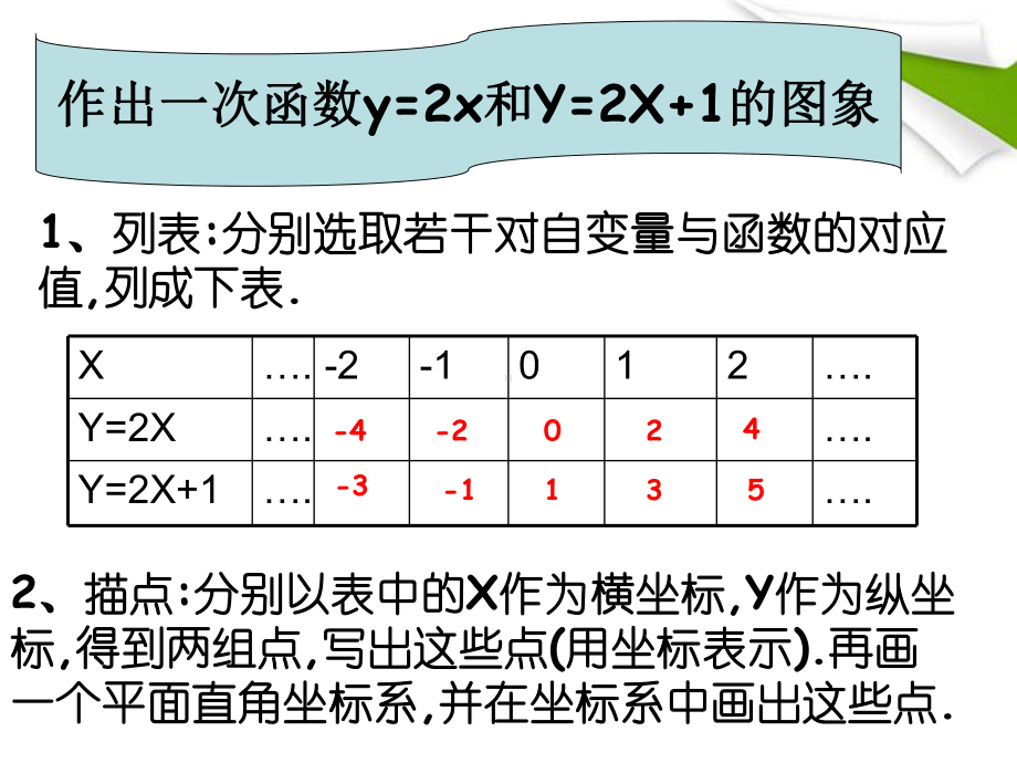 八年级下册数学1922一次函数的图象与性质课件.ppt_第2页