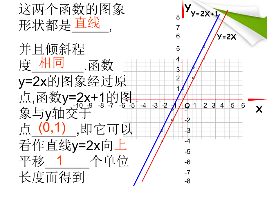 八年级下册数学1922一次函数的图象与性质课件.ppt_第3页