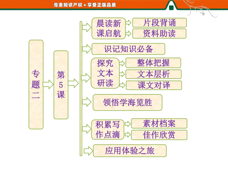 优秀课件第5课-指南录后序.ppt_第1页