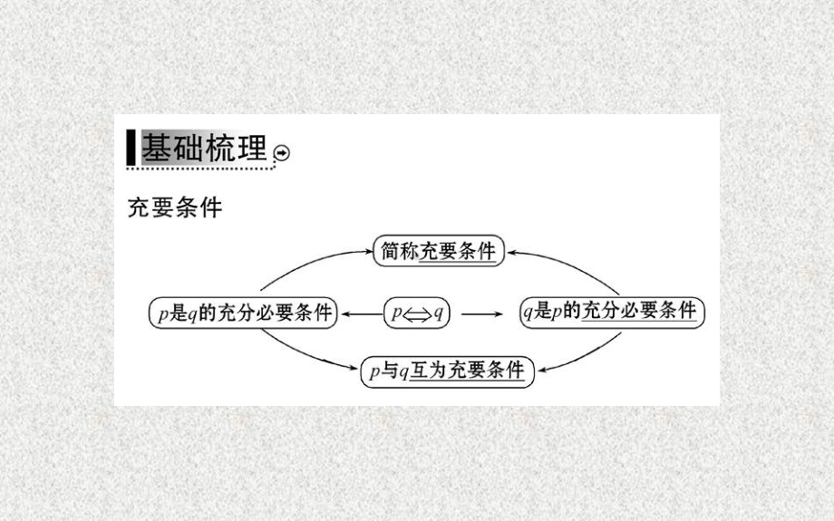 2020-2021学年人教A版选修2-1--充要条件--课件.ppt_第3页