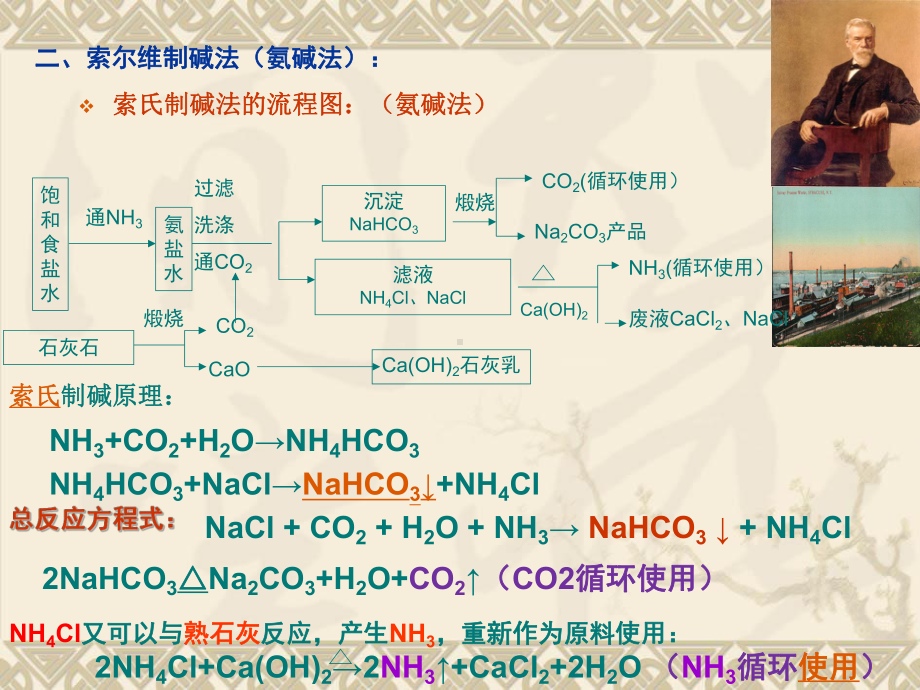 侯氏制碱法勒布朗制碱法索尔维制碱法课件.pptx_第3页