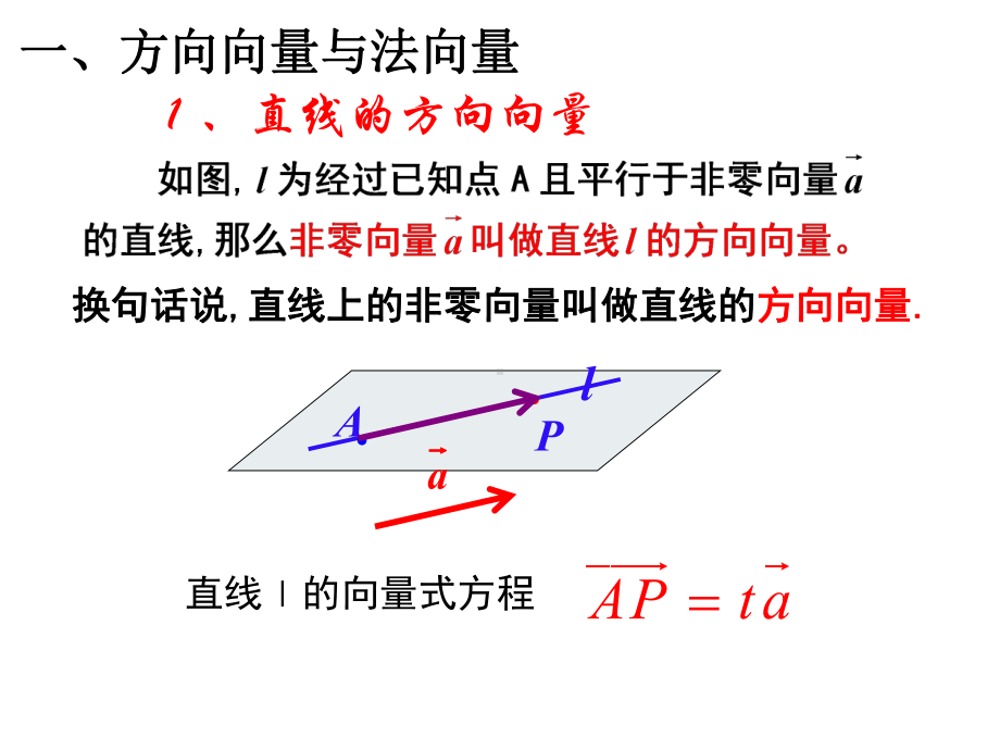 32-立体几何中的向量方法(全)课件.ppt_第2页