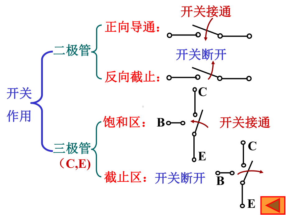 分立元件门电路课件.ppt_第3页