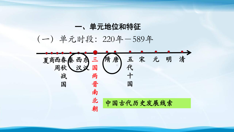 初一历史(统编版)三国两晋南北朝时期-政权分立与民族交融-2课件.pptx_第3页