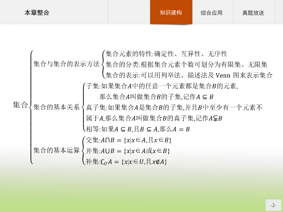 2020年高考数学人教B版典例透析能力提升必修1课件：第一章-集合-本章整合.pptx_第2页