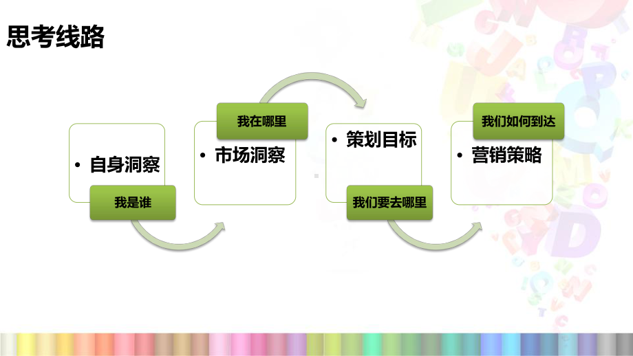 儿童剧《冒险王国》策划方案.ppt_第2页