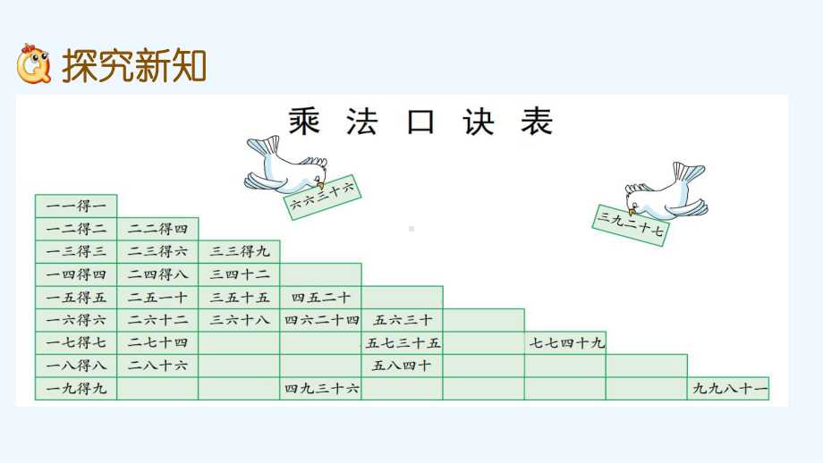 冀教版二年级数学上册第七单元表内乘法和除法77-乘法口诀表课件.pptx_第3页