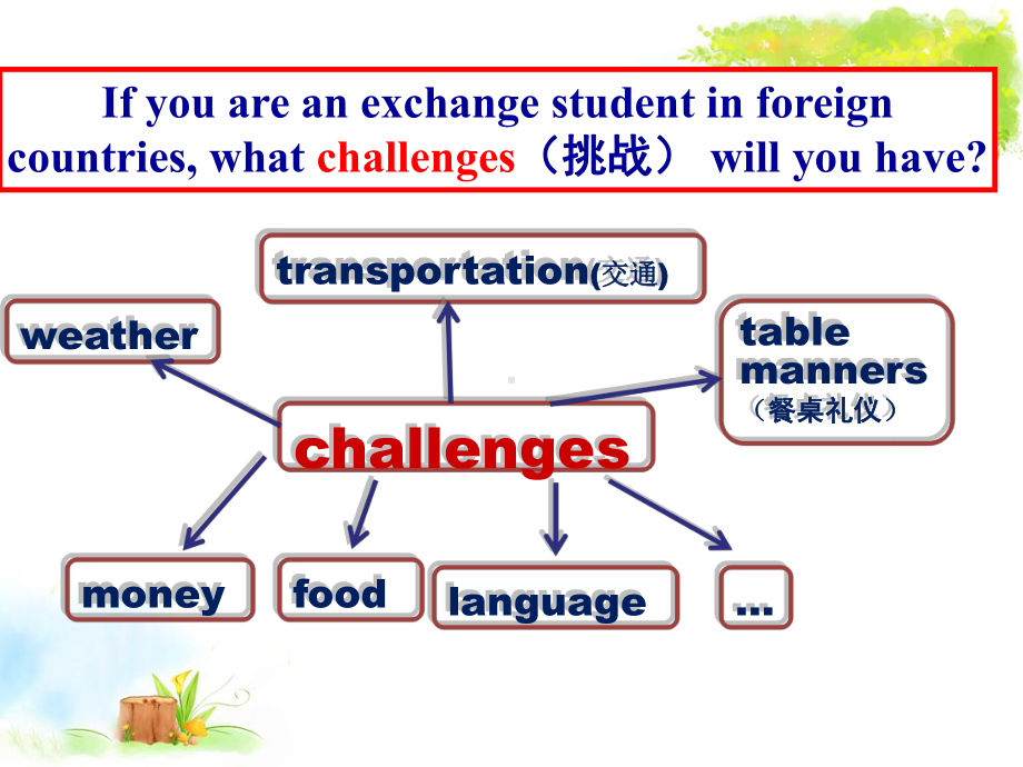 人教版新目标九年级Unit10-Section-B-reading课件.pptx_第3页