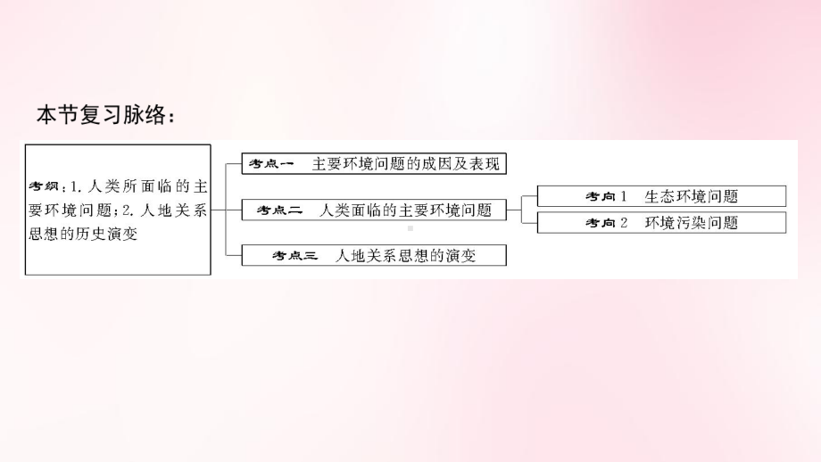 人类面临的主要环境问题与人地关系思想的演变课件.ppt_第3页