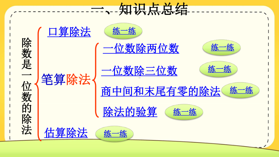 人教版三年级数学下册第2单元-除数是一位数的除法第2单元复习提升-除数是一位数的除法课件.pptx_第3页