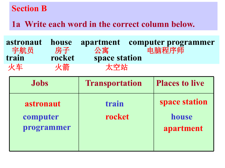 八年级英语上册语法课件.ppt_第1页