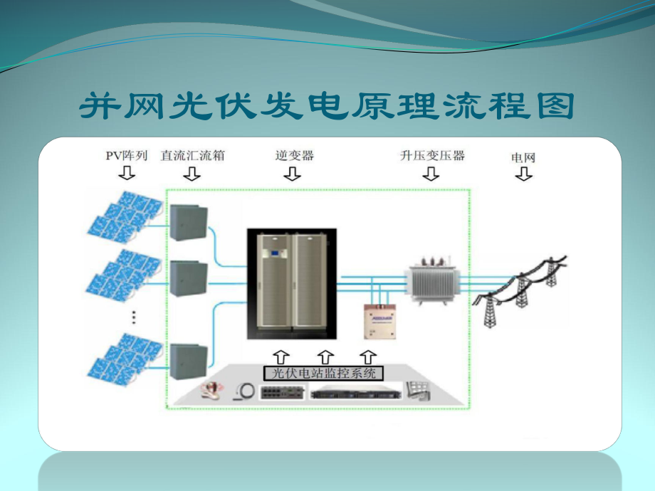 光伏发电原理学习资料课件.pptx_第3页