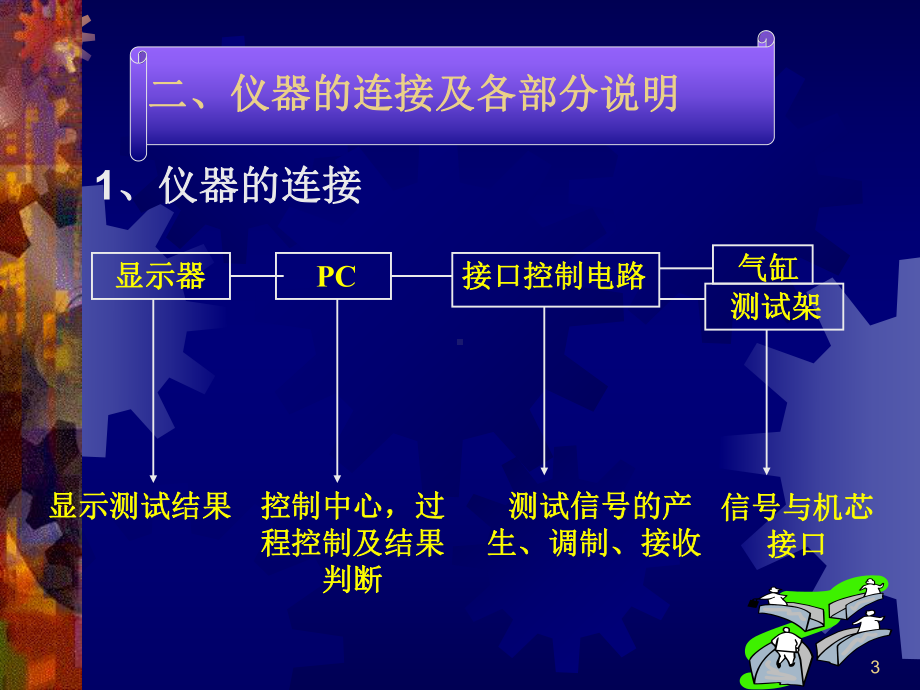 ATE测试基本知识课件.ppt_第3页