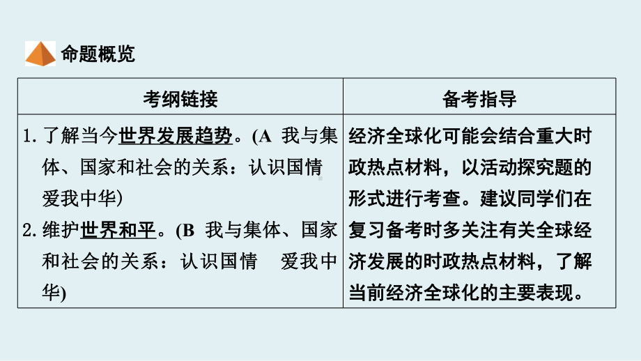 中考总复习《我们共同的世界》课件.ppt_第3页