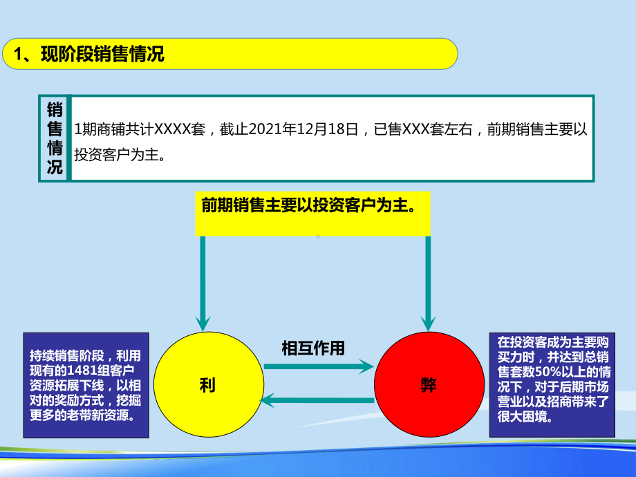 五金建材市场营销思路方案完整版资料课件.ppt_第2页