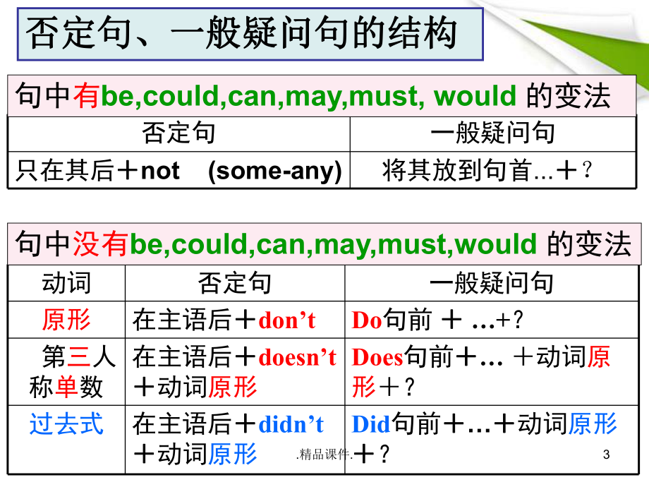 人教版英语七年级下册复习课件精选.ppt_第3页