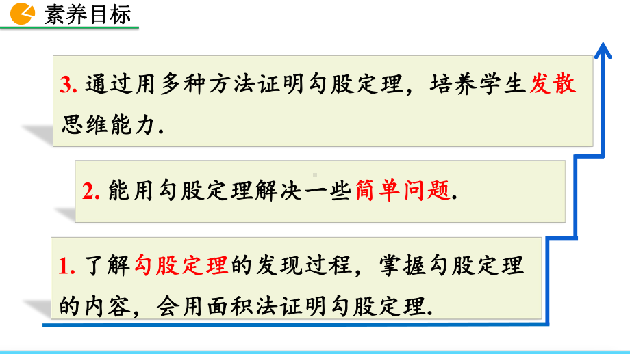 人教版八年级数学下册第十七章《勾股定理》课件.pptx_第3页