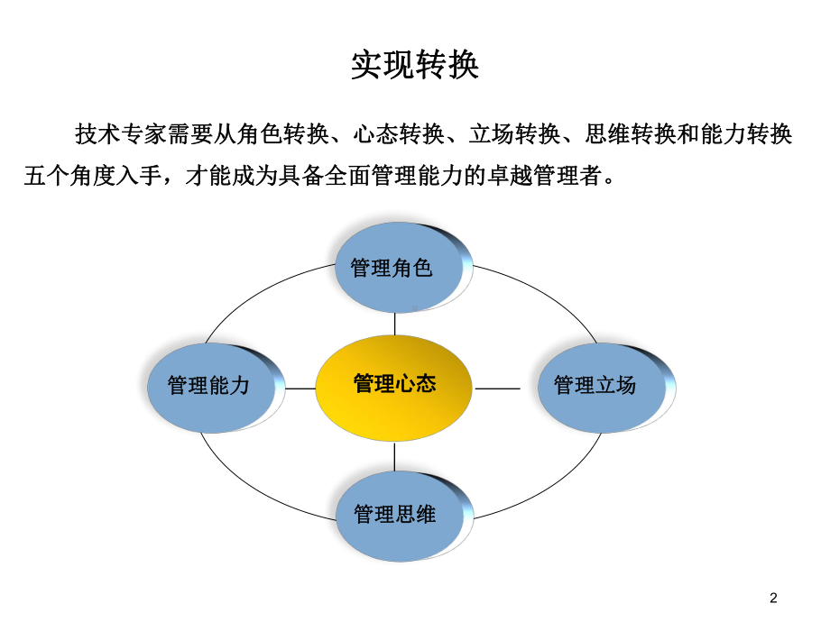 从技术专家走向管理者课件.ppt_第2页