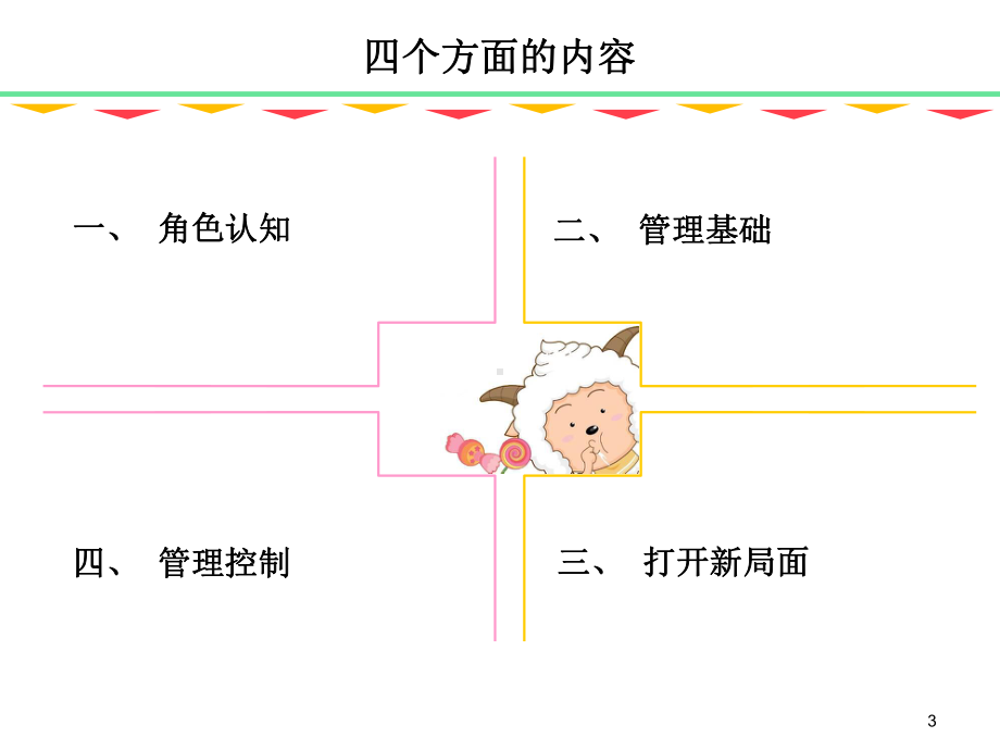 从技术专家走向管理者课件.ppt_第3页