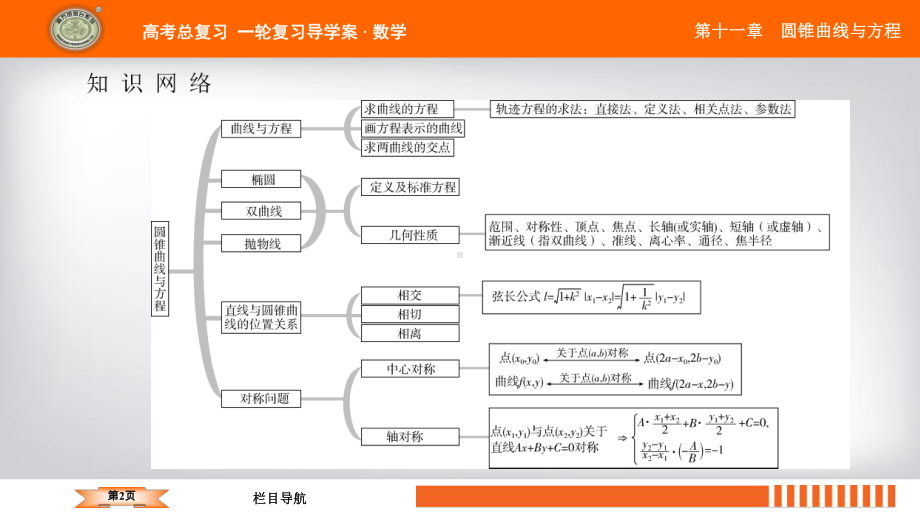 2020年江苏省高中数学一轮复习南方凤凰台基础版课件第十一章第57课椭圆的方程.ppt_第2页