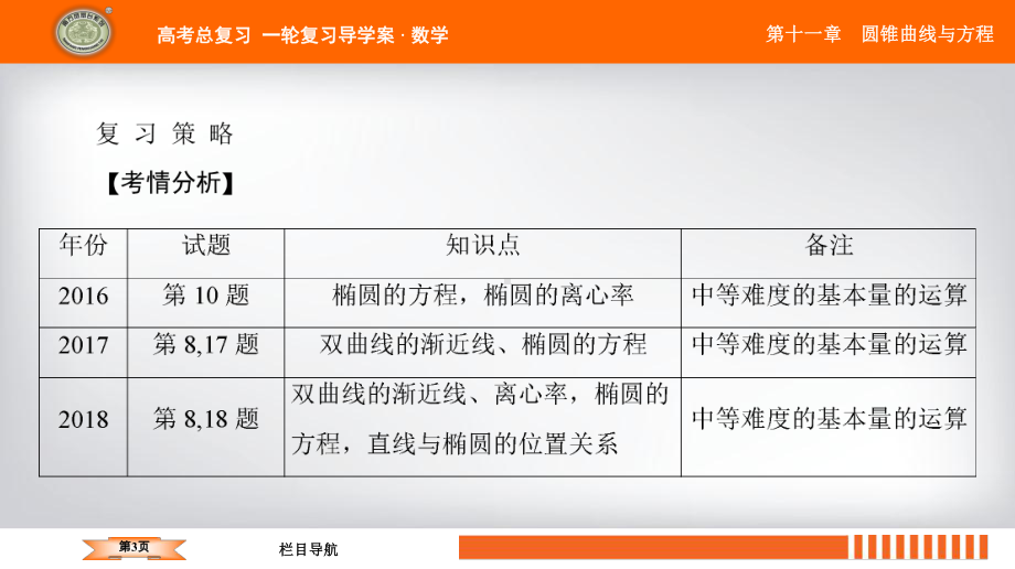 2020年江苏省高中数学一轮复习南方凤凰台基础版课件第十一章第57课椭圆的方程.ppt_第3页