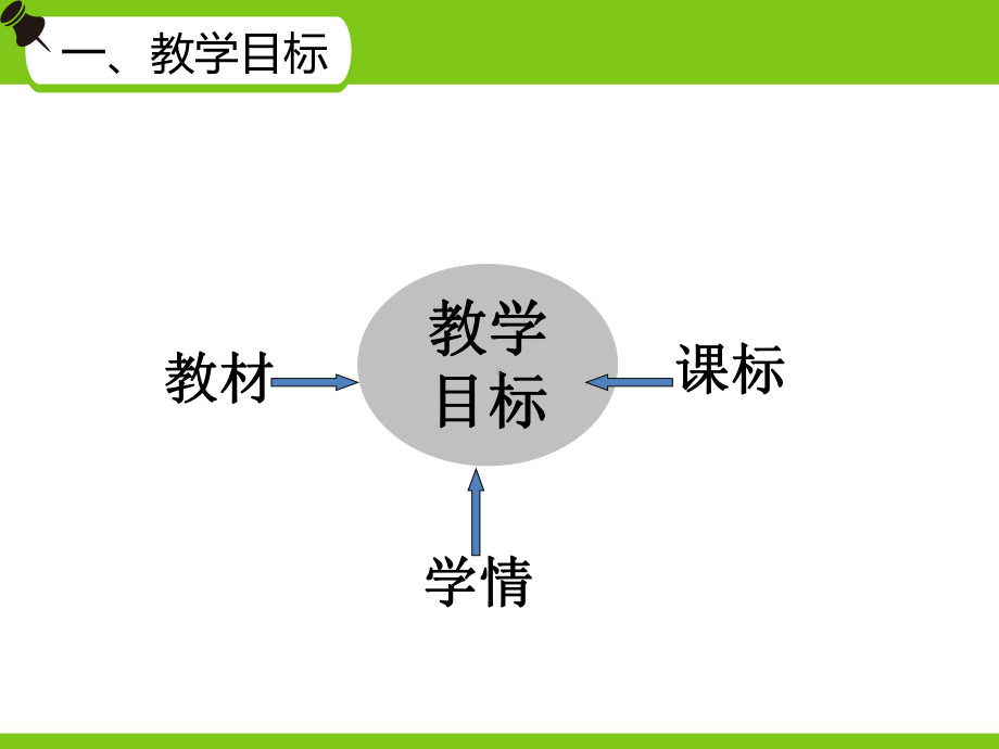 人教版高中地理必修二第三章第一节-农业区位因素及变化-说课课件.ppt_第3页