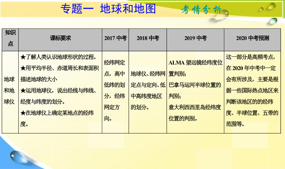 人教版七年级地理《地球与地球仪》中考复习课件.pptx_第2页