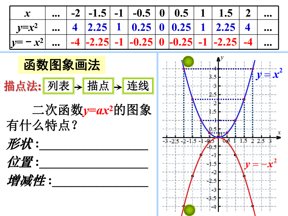 二次函数y=ax2的图像及性质课件1.ppt_第2页