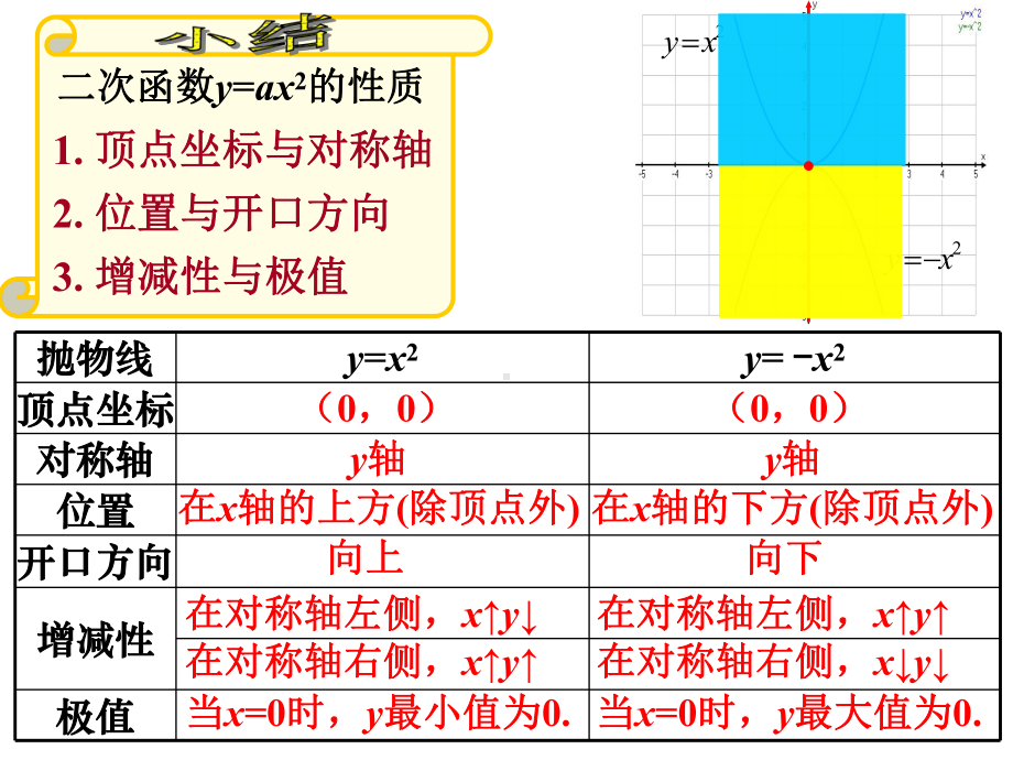 二次函数y=ax2的图像及性质课件1.ppt_第3页