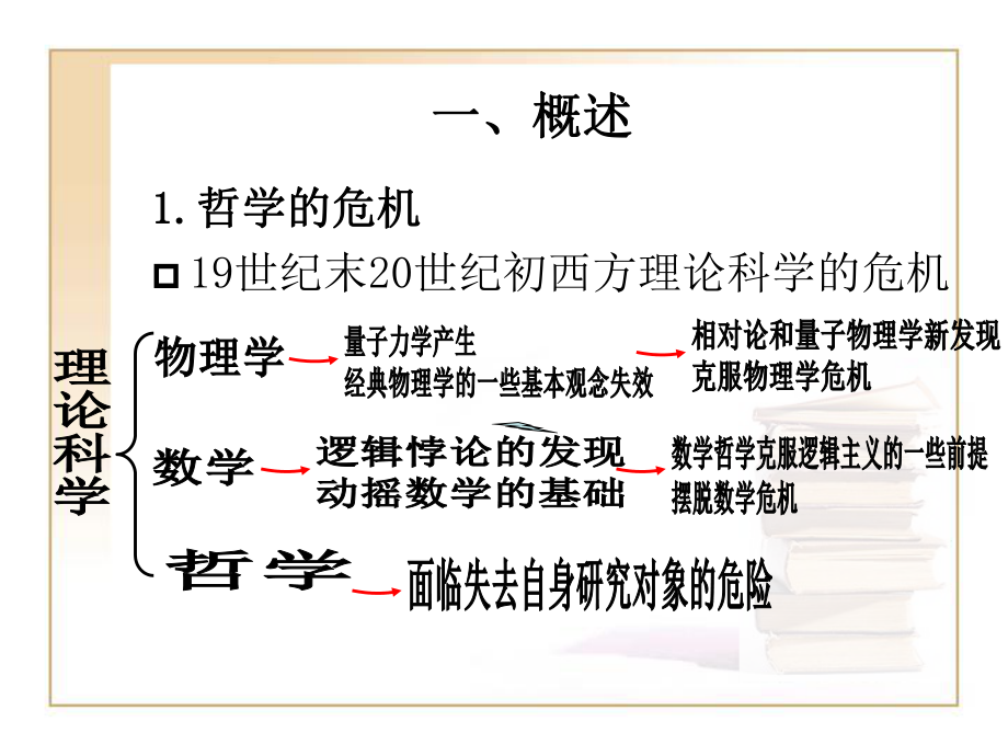 分析哲学的诞生课件.ppt_第3页