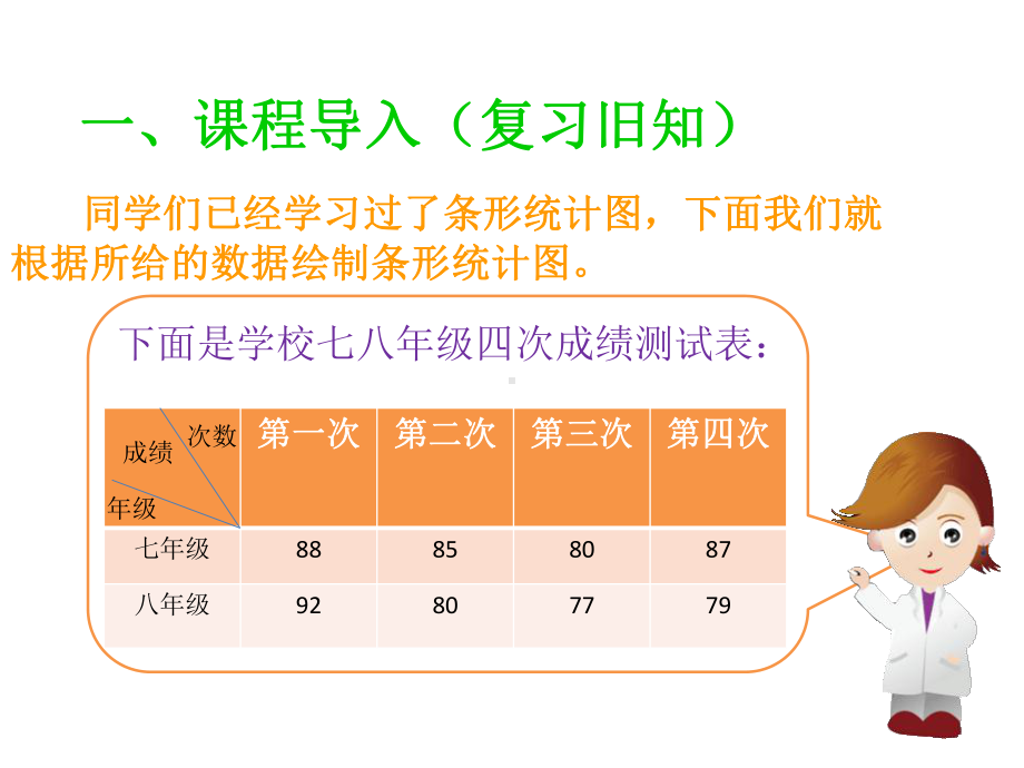 人教版四年级数学下册第八单元《复式条形统计图》课件.pptx_第2页